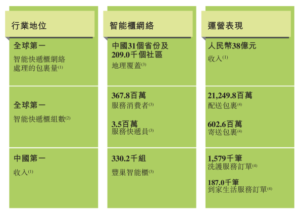 瑞和网  你家楼下的快递柜要上市了！拆解丰巢招股书：3年累计亏损超37亿元
