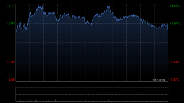 悦倍网 华安证券：维持中国宏桥“买入”评级 供需强格局延续看好铝价空间