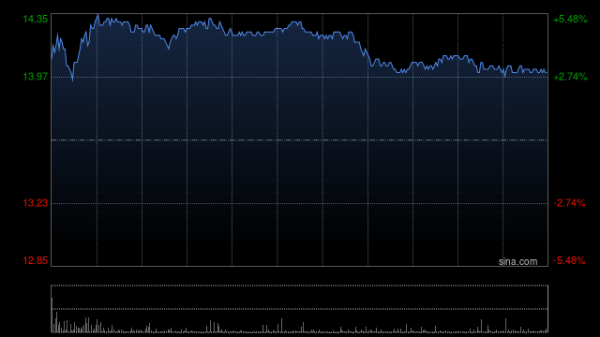 盛多网 中信里昂：金沙中国澳门伦敦人二期投入营运有望加快扩展 暂维持“跑赢大市”评级