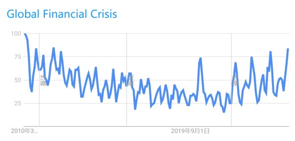 港联证券 “特朗普衰退”引爆美国社交媒体新风潮：学习如何过好苦日子
