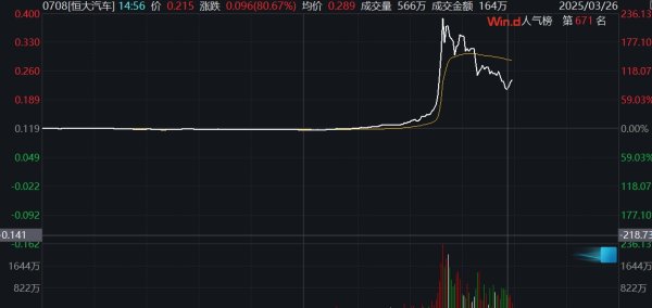 老虎配资 小米汽车：4月交付超28000台