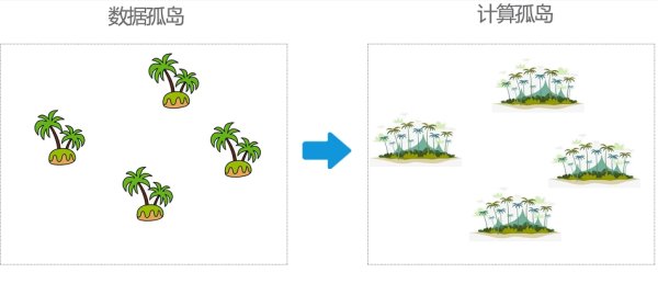 融可赢配 洞见科技李博：深入场景构建互联互通隐私计算，全面释放数据价值