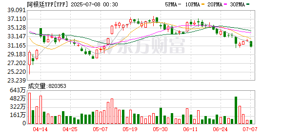 盈利网 利空来袭！美国最新裁决！美国法院突然对阿根廷下手