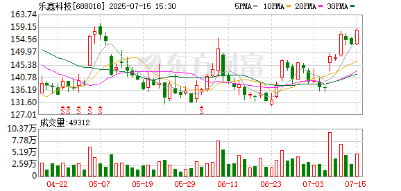 股策略 泉果基金调研乐鑫科技，二季度营收约 6.8 亿元创历史新高