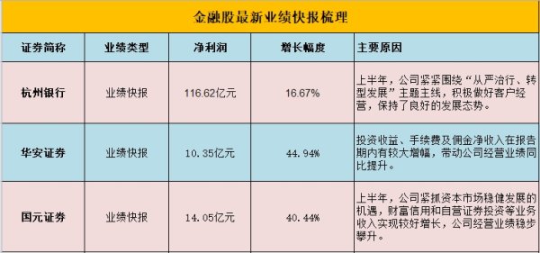 牛牛策略 广东：上半年实现地区生产总值68725.40亿元，同比增长4.2%
