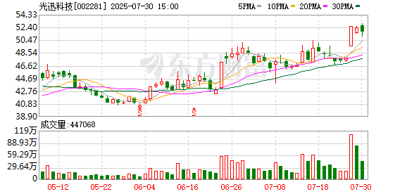 云天华成 光迅科技：400G、800G光模块已批量出货积极投入CPO研发
