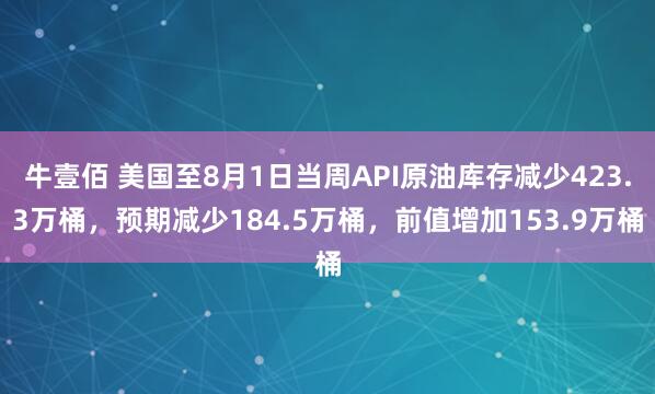 牛壹佰 美国至8月1日当周API原油库存减少423.3万桶，预期减少184.5万桶，前值增加153.9万桶